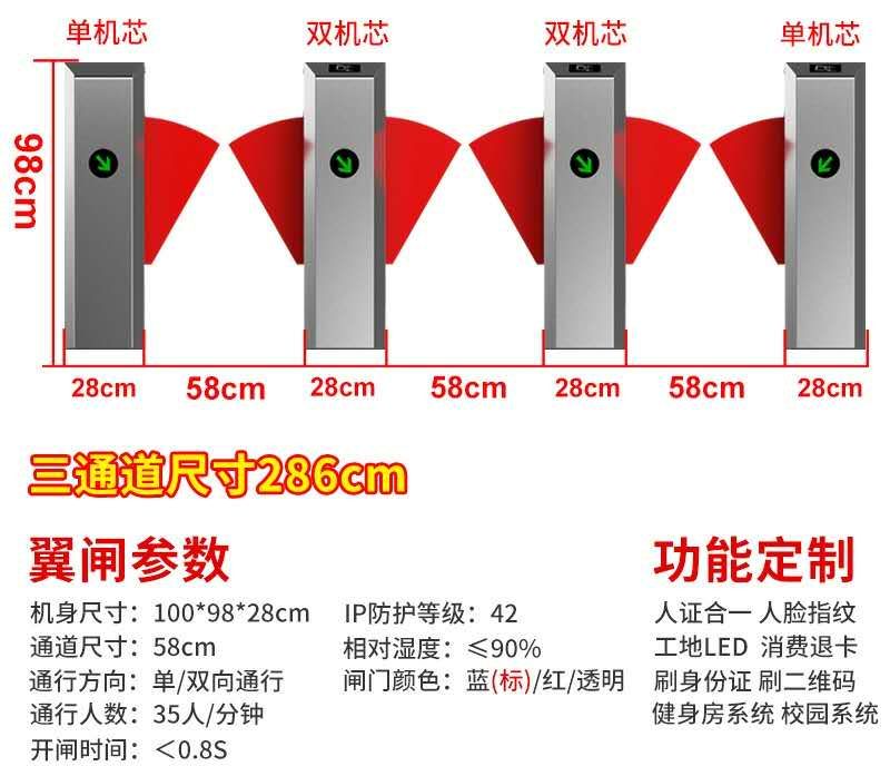 翼閘+人臉識別系統(tǒng)